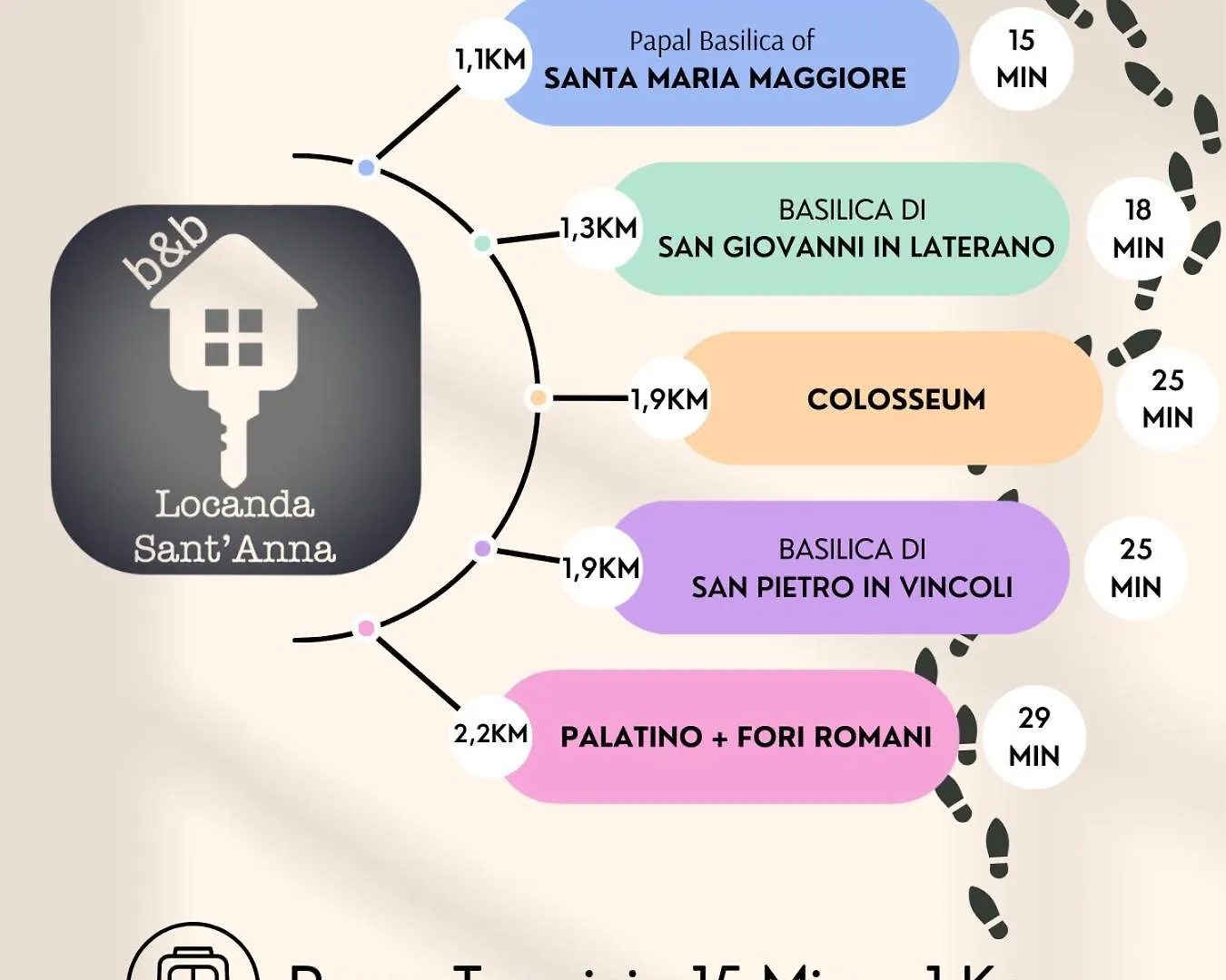 Locanda Sant'Anna Rome